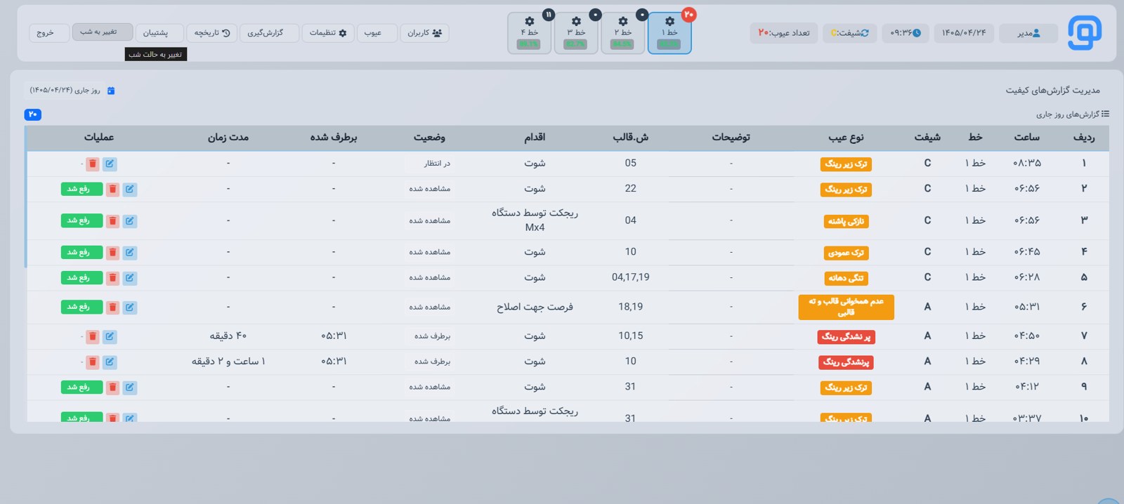 سیستم جامع نظارت بر کیفیت تولید